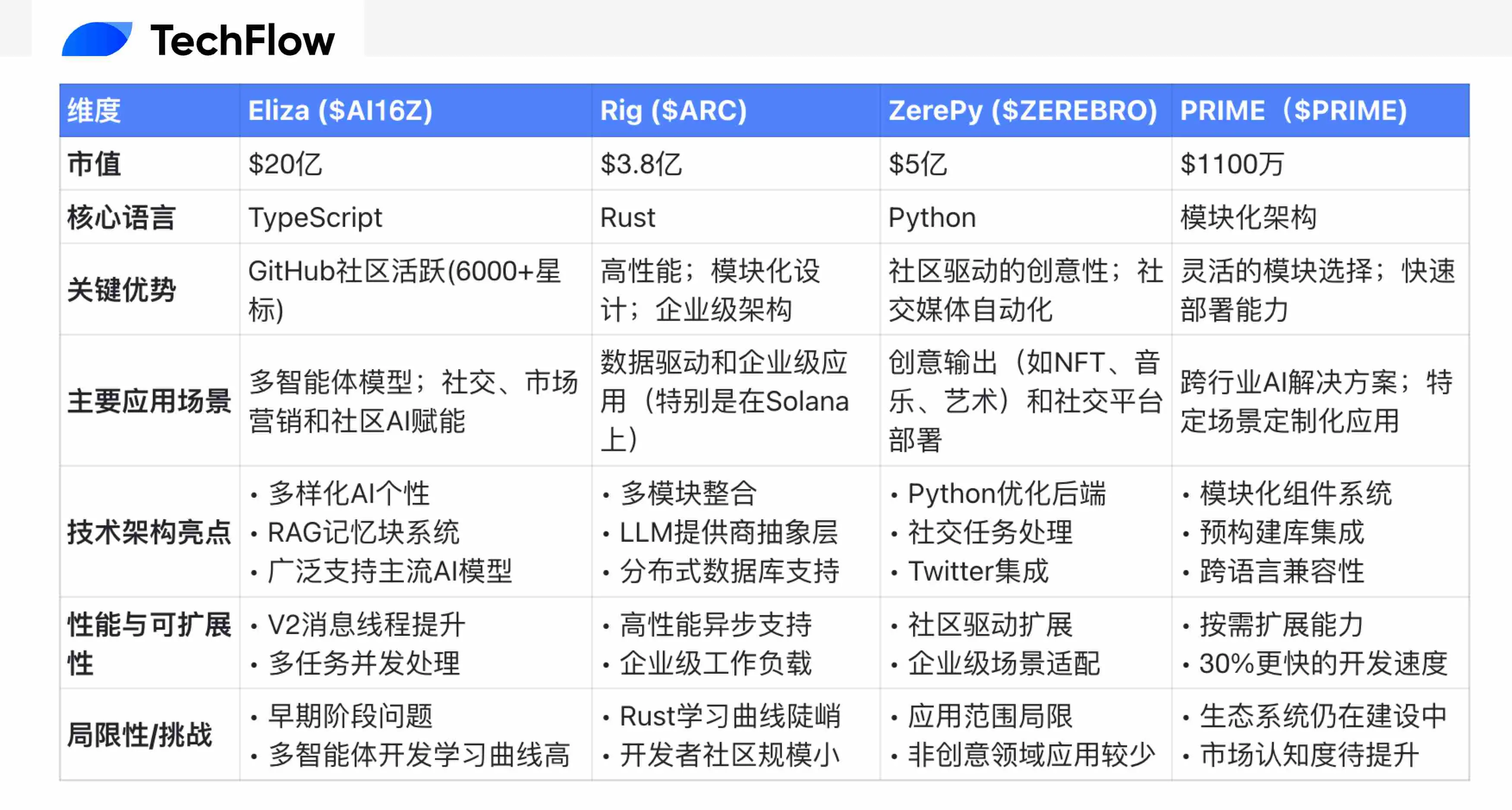 “框架”类项目受热捧，速览又一个 AI Agent 新开源框架 Prime